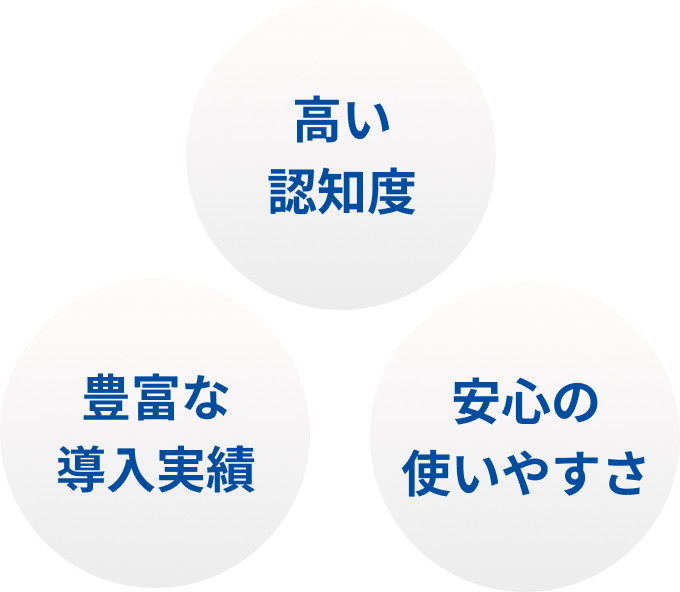ポイント